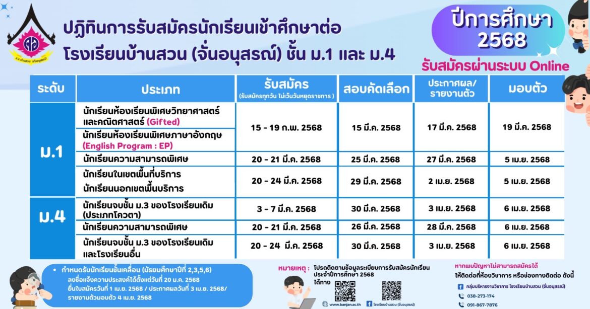 ปฏิทินการรับนักเรียน ปีการศึกษา 2568