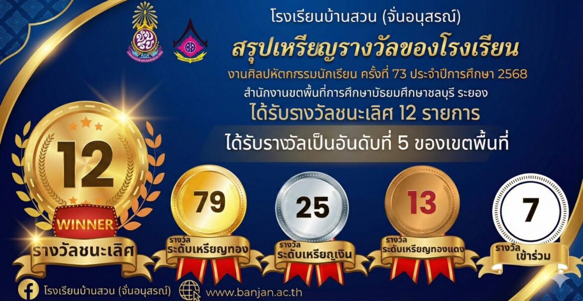 งานศิลปหัตถกรรมนักเรียน ครั้งที่ 73 ปีการศึกษา 2568